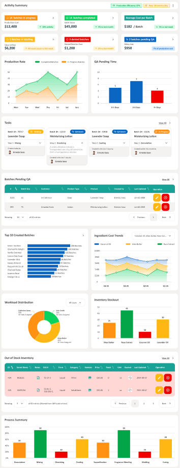 Dashboard