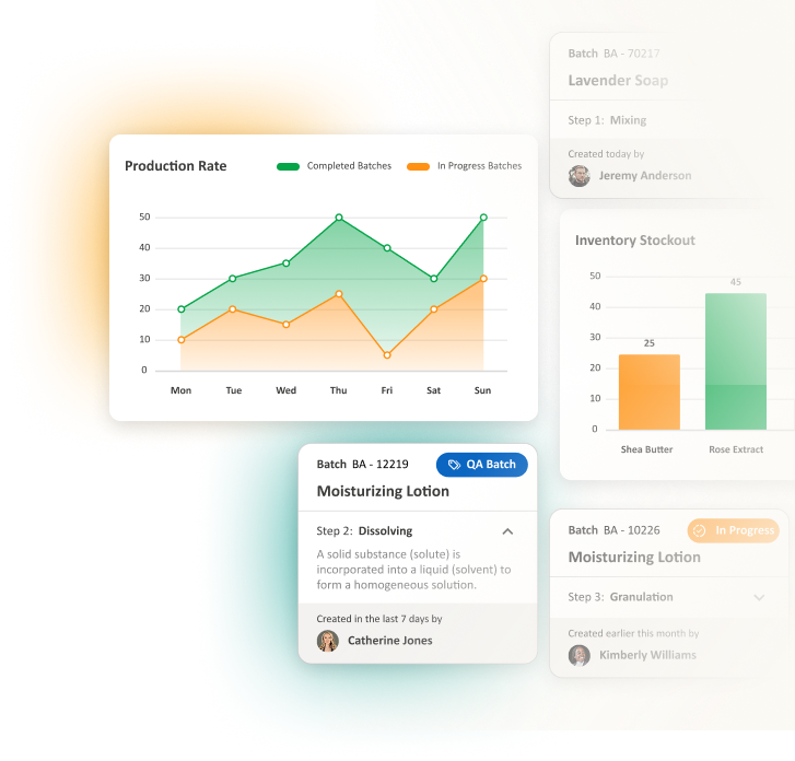 Kerno Dashboard