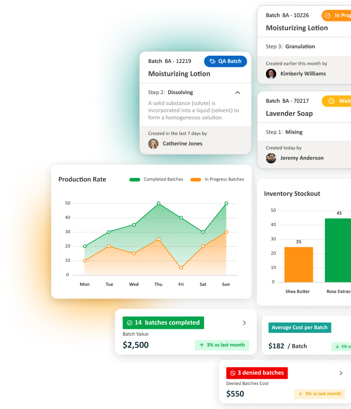 Kerno Dashboard
